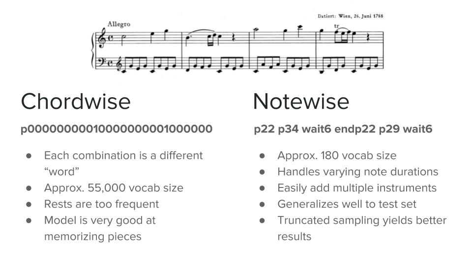 midi-to-text